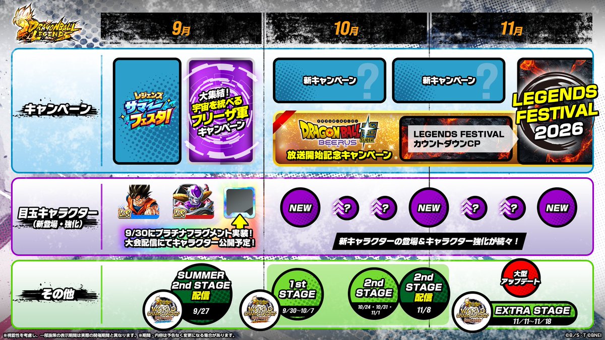 db_legends_jp's tweet photo. ◤￣￣￣￣￣￣￣￣￣￣◥
　　#レジェンズ
　ロードマップ公開✨
◣＿＿＿＿＿＿＿＿＿＿◢

9月以降も様々なキャンペーンを開催予定🔥
お楽しみに✨

#ドラゴンボール https://t.co/wgOyfYzWYh