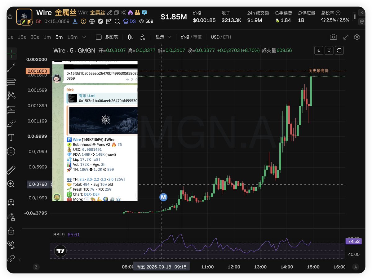 0xHwen's tweet photo. $Wire $BNBS solana:98kfF7rmsg1QDUEoCqNE7g7M1FdrTt92TEp2CLzypump $INU 人多热闹起来，金狗就容易买到。群里目前人没多少，ca也比较少，基本上都挺精品的。没门槛， 然后打个小广告，手上有些资金 然后不知道审美和找项目的，嫌消息太多的，也可以找@whitebad31 有专门的付费带单，会教你叙事判断和审美这种，也会发语音告诉你买卖点位。适合比较嫌麻烦的人，有些资金的不咋会玩的。大群也找@whitebad31 进，反正ca是挺精品的。群友也挺会找项目的，你说每个全吃到也不大现实，但是几个里面吃到一个还是挺多人吃到的。反正大群无门槛随便大家进，正常聊天找项目都🉑 我也在里面会发一些我擅长的sol项目
