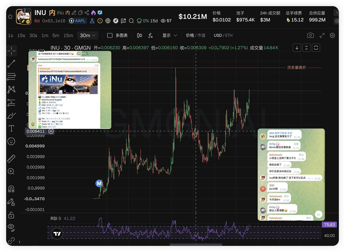 0xHwen's tweet photo. $Wire $BNBS solana:98kfF7rmsg1QDUEoCqNE7g7M1FdrTt92TEp2CLzypump $INU 人多热闹起来，金狗就容易买到。群里目前人没多少，ca也比较少，基本上都挺精品的。没门槛， 然后打个小广告，手上有些资金 然后不知道审美和找项目的，嫌消息太多的，也可以找@whitebad31 有专门的付费带单，会教你叙事判断和审美这种，也会发语音告诉你买卖点位。适合比较嫌麻烦的人，有些资金的不咋会玩的。大群也找@whitebad31 进，反正ca是挺精品的。群友也挺会找项目的，你说每个全吃到也不大现实，但是几个里面吃到一个还是挺多人吃到的。反正大群无门槛随便大家进，正常聊天找项目都🉑 我也在里面会发一些我擅长的sol项目