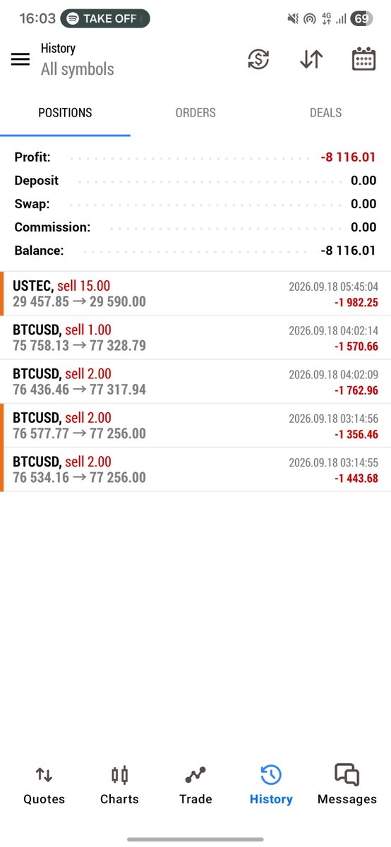 Vee_Trading's tweet photo. ナスダックもSL😭

Discordグループ発足してから、現在ナスダックの1勝のみ……。
悔しく、難しい展開続きますが、しっかり相場見ていきます！
先出しが売りではなく、どう相場を見て期待値を取っていくのか、分析とメンタルコントロールが特徴のグループにしていきたいです。
リアルタイムで相場情報やニュースも発信しているので是非覗いてみてください👀✨

https://t.co/Ai10CW9BEs