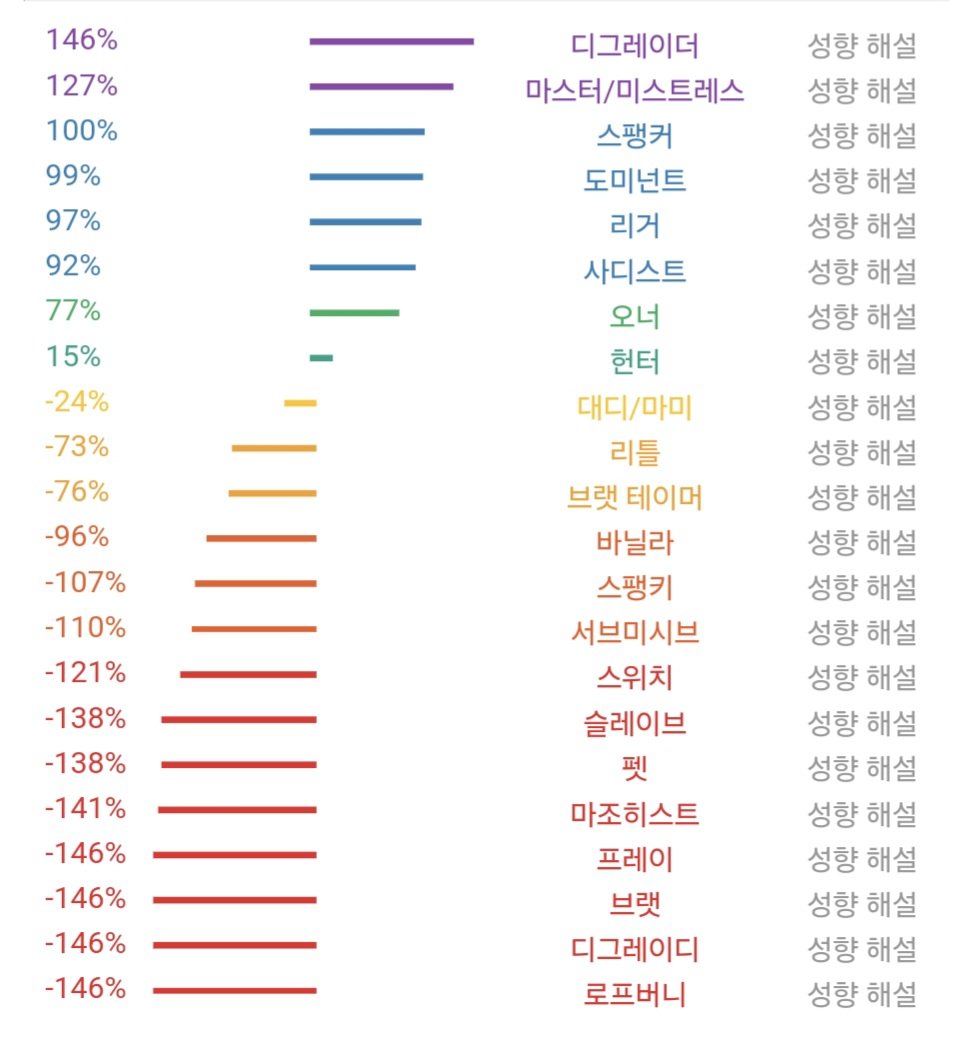 Dohee6974's tweet photo. 'Main' https://t.co/E6yhz6t1rP
