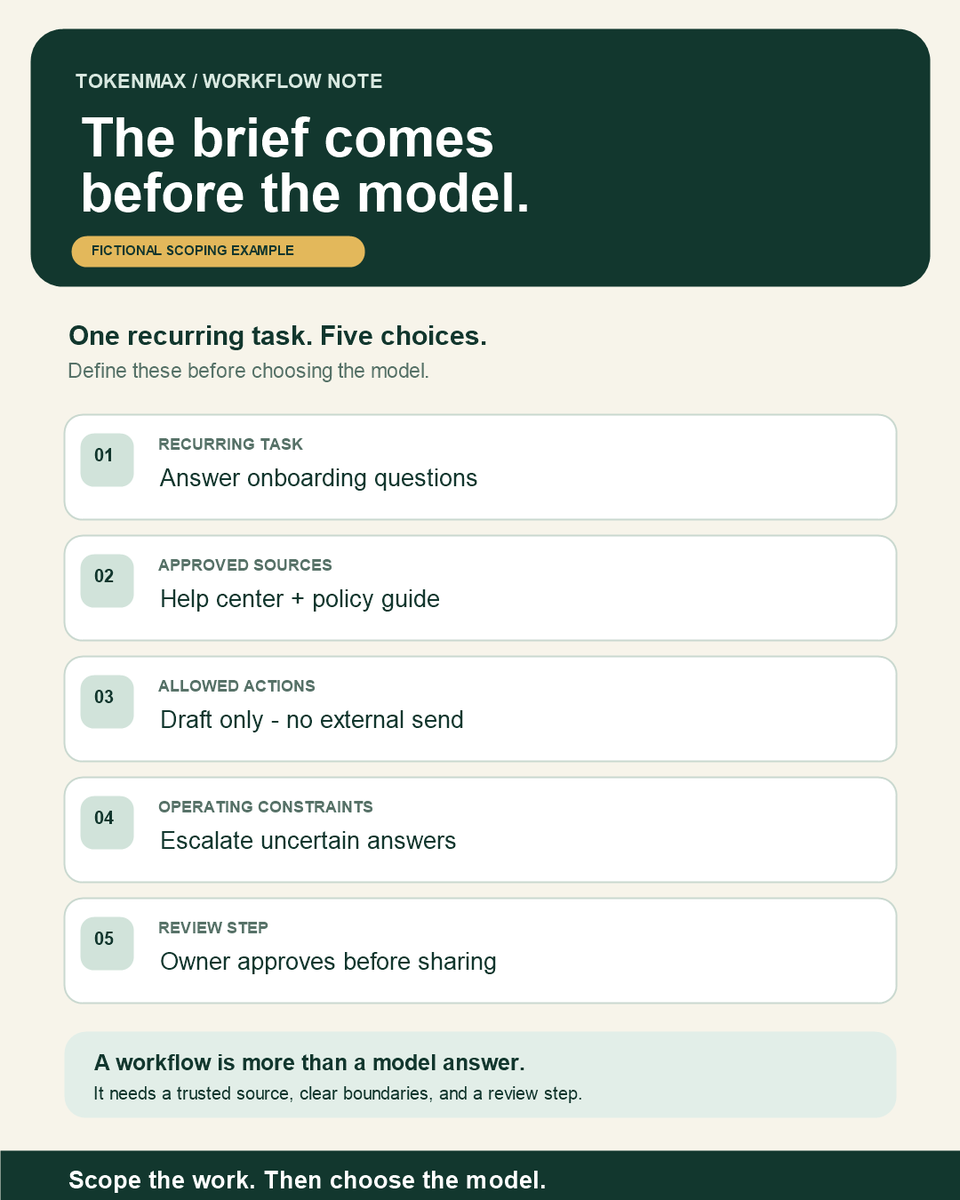 mingzebuilds's tweet photo. The first question in an internal AI project is not "Which model?"

Define the recurring task, approved sources, allowed actions, operating constraints, and review step first.

At TokenMax, we help teams turn that scope into an AI workflow.

Which part is still unclear? https://t.co/UPwqd46gNu