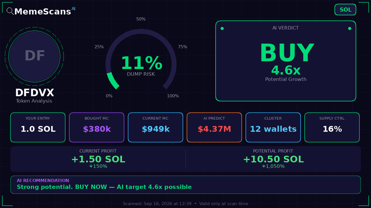 Shango_Baton's tweet photo. $DFDVx -  CA: Xs2yquAgsHByNzx68WJC55WHjHBvG9JsMB7CWjTLyPy 
 View full analysis 🔗 https://t.co/PWeoiM8Tuh 
 
 Check No. 498350785 https://t.co/vBX1JzDqwa