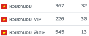 Pkxx888's tweet photo. แตก ฮานอย,ฮานอย VIP  💥

เรทจ่าย 100/1,000 💸
https://t.co/y79UP8BBRw 🧡

#หวยงวดนี้ #หวยหุ้น #หวยฮานอย #หวยลาวพัฒนา https://t.co/Dykp3f9tmt