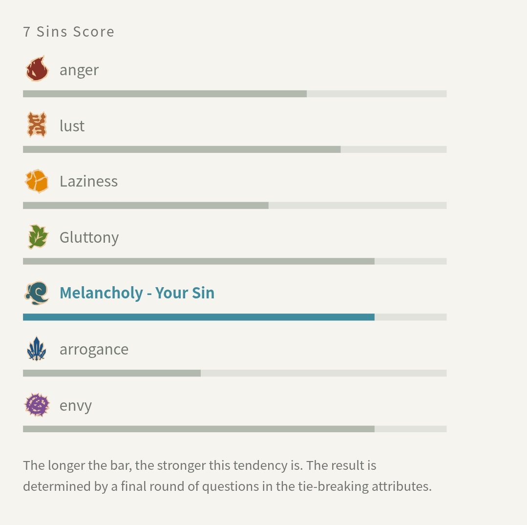 Phantom_Rabbit0's tweet photo. Honestly not surprised but funny I had a three way tie between Gluttony, Gloom, and Envy. That's almost the sin affinities I have for Erik's skills. Just change Envy for Lust. But the Envy still does apply, just to a different part of him. https://t.co/msiXjs9Pyl