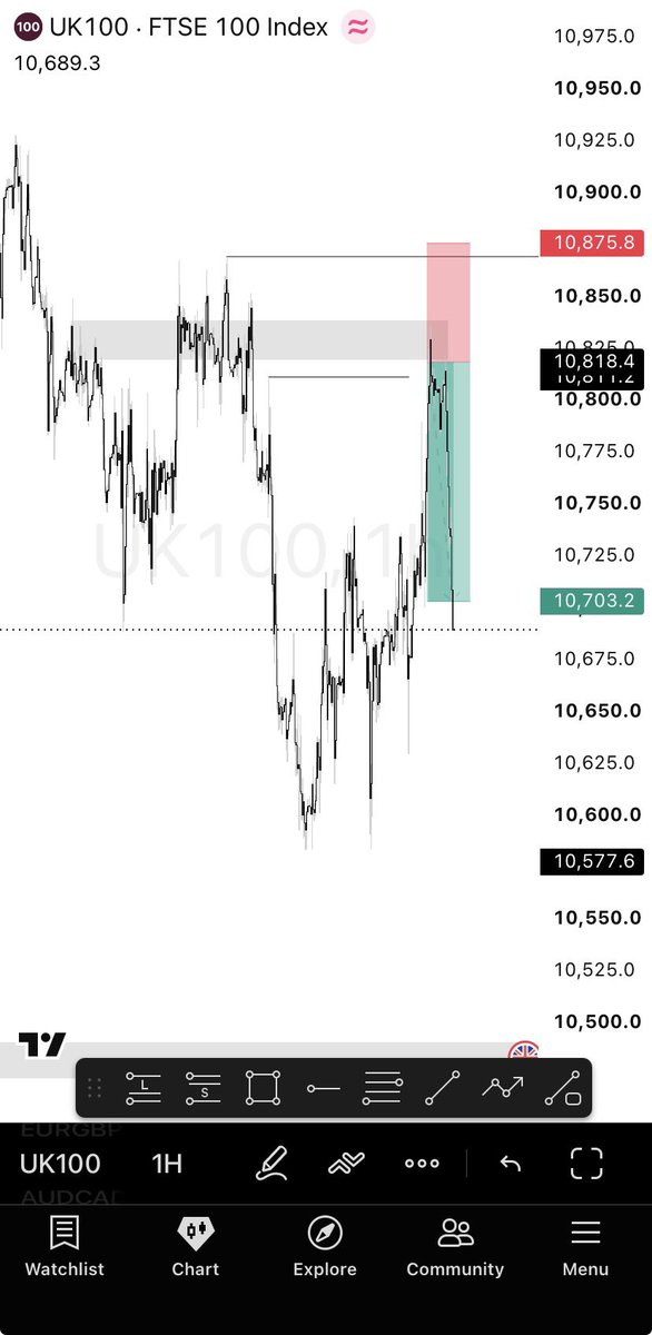 deleweb3_'s tweet photo. #UK100 🔻+2R

was supposed to end the week with no profit/loss 
Now I’m up 2R for this week 

Not bad but there’s work to be done….. https://t.co/53xcproG25