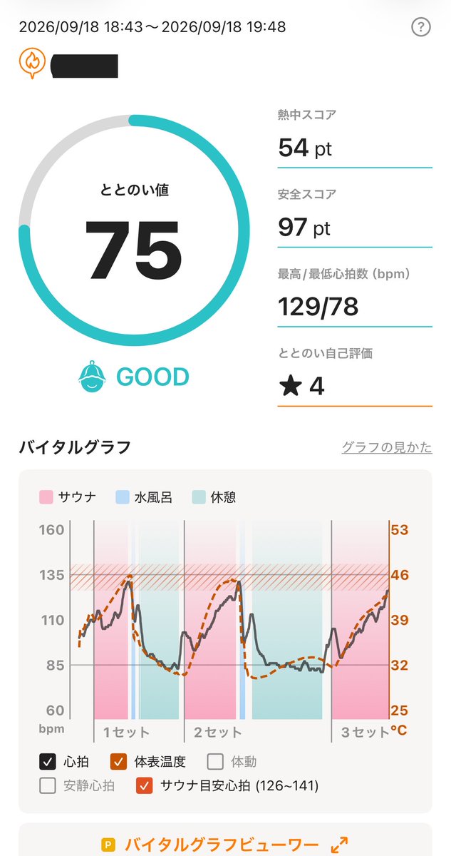 rokohidayo's tweet photo. ワンツーパンチ配信

からのしゃぶしゃぶ食べ放題🥩

からのサウナ🧖‍♀️

からのミニストップソフトクリーム🍦

からの龍龍やります🐉

明日は桜花…奇跡の残留したいなーー https://t.co/tmmGSjt53W