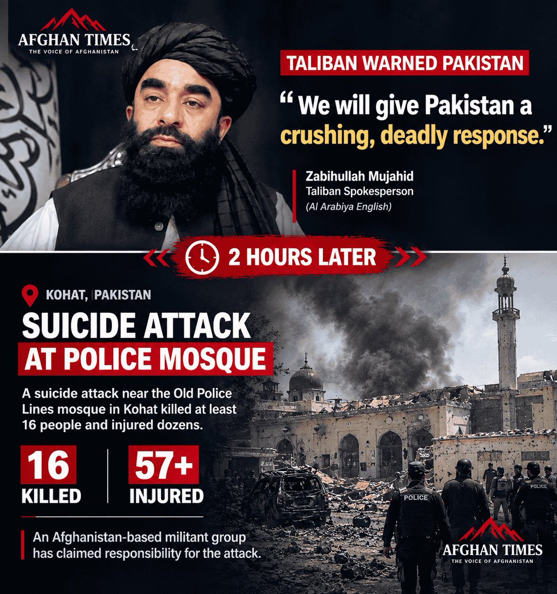 Breaking: Afghan Taliban Issues Threat to Pakistan, Kohat Attack Claims 16 Lives