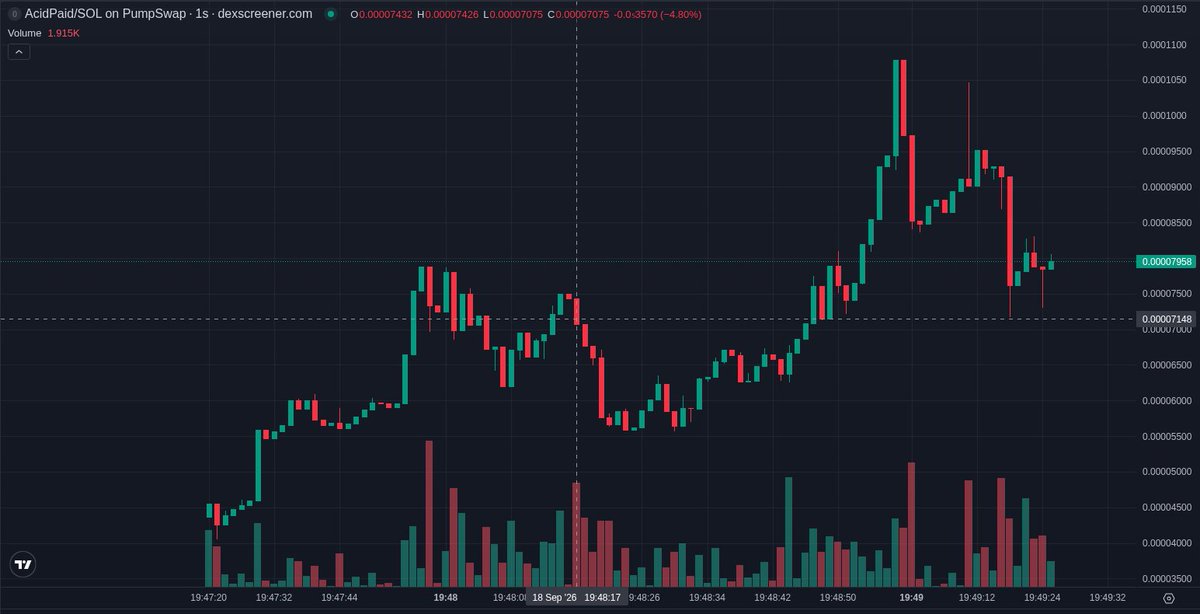 CoinSnifferr tweet picture