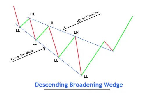 Viper_research's tweet photo. #CNXIT looks bearish here. For reference #KOTAKIT etf is taken

Megaphone correction or say descending broadening wedge pattern?

#TCS
#Infosys
#Wipro
#PersistentSystems
#Coforge
#LTIM
#HCLTechnologies
#TechMahindra
#Mphasis
#OFSS https://t.co/n0ZD5qsqUO