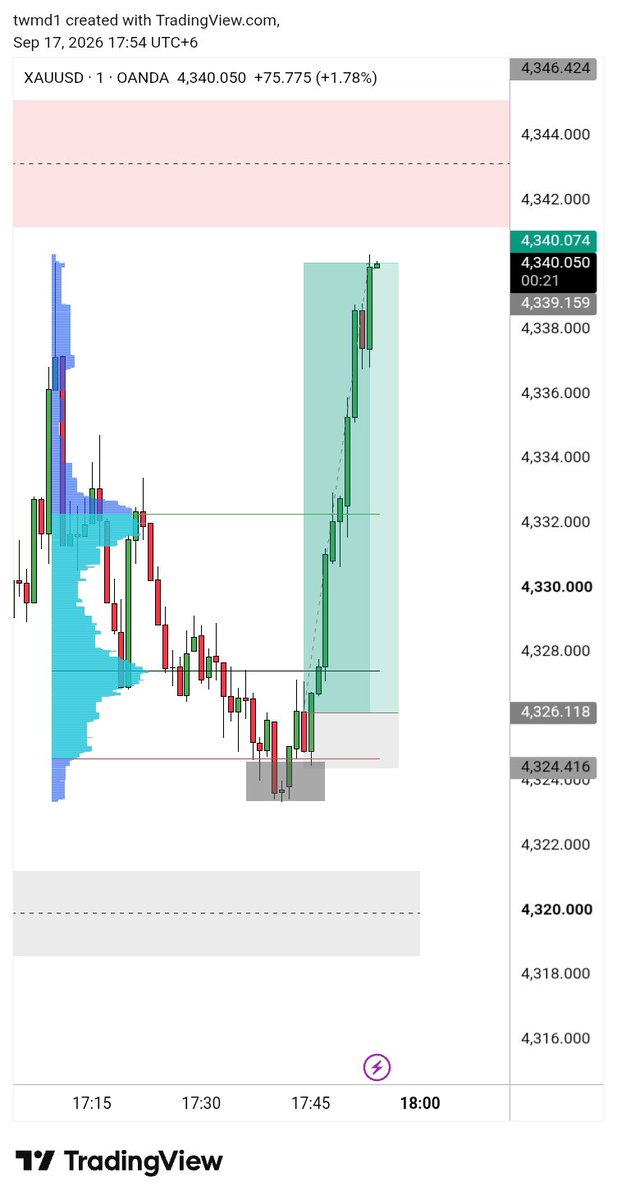 twmd1's tweet photo. 1m Model on top💰

#trade #traderecap https://t.co/8lPVazgEdd