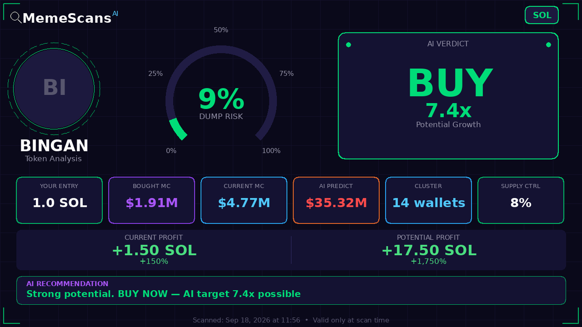 Fausraye_Base's tweet photo. $BINGAN -  CA: BDFawVyfM5ARg8YnnfSWxj3YDQWcrn5TDjmMkNbGzgan 
 View full analysis 🔗 https://t.co/jzieqW8TNg 
 
 Check No. 322855 https://t.co/4pCHgWCAPE