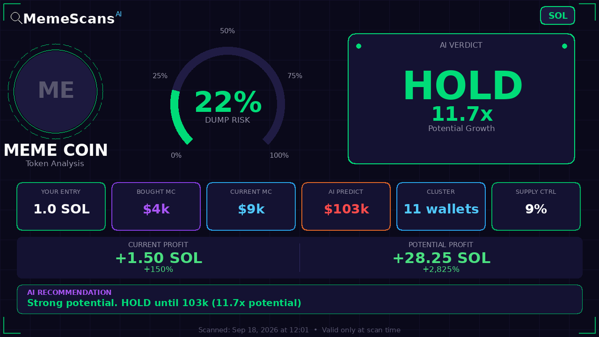 Fausraye_Base's tweet photo. $MEME COIN -  CA: BTbqPtpYibXcZmu8eVVJxN2kKorRZD7W6ygFXLp3paid 
 View full analysis 🔗 https://t.co/dBut1zp97d 
 
 Check No. 2107200 https://t.co/XkeDVmuTVX