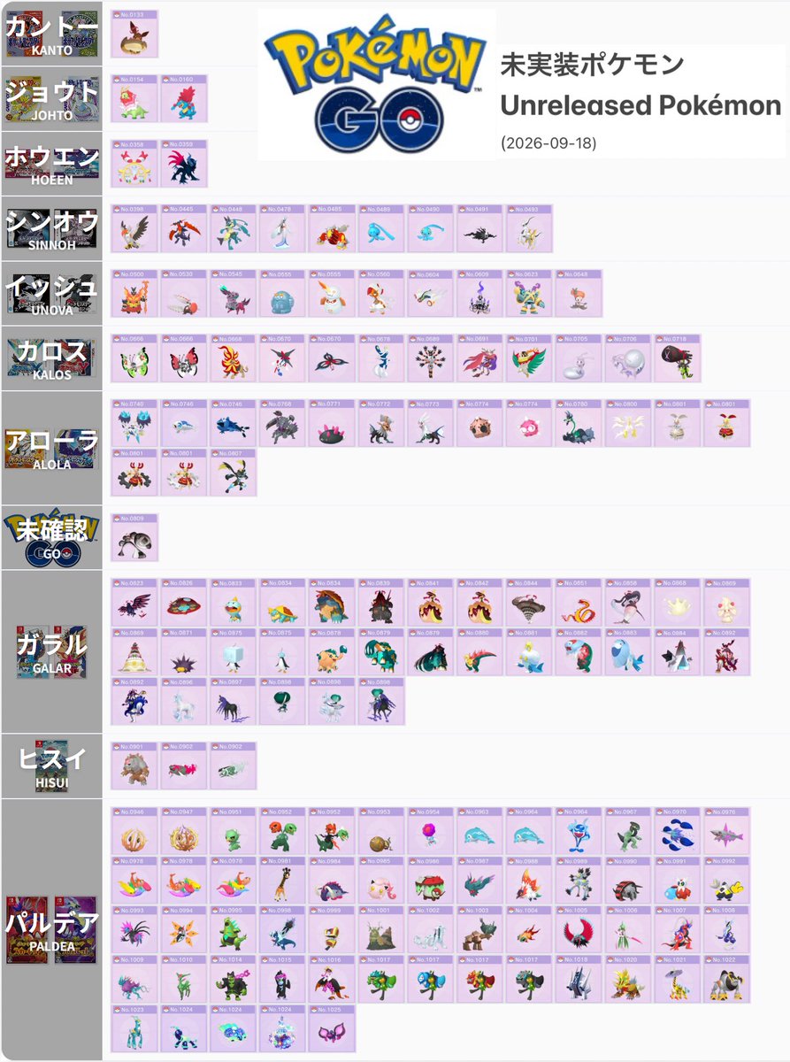 laconia88_RE's tweet photo. 令和最新版
ポケモンGO未実装リスト https://t.co/FoKEcSjc9u