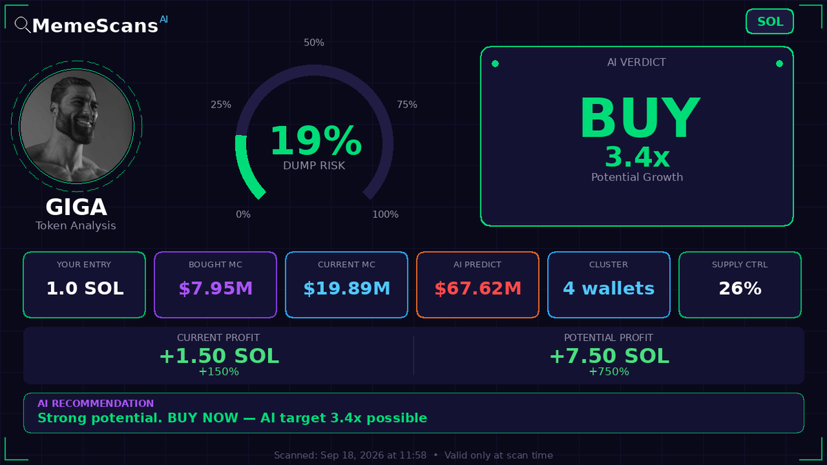 Shango_Baton's tweet photo. $GIGA -  CA: 63LfDmNb3MQ8mw9MtZ2To9bEA2M71kZUUGq5tiJxcqj9 
 View full analysis 🔗 https://t.co/e3TJQ0B8XM 
 
 Check No. 30087819 https://t.co/PBG4KC1e4a