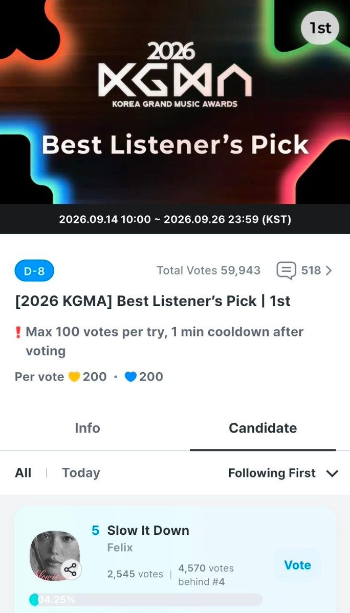FLXCentral's tweet photo. 📢 Slow It Down by #FELIX is nominated for " Best Listener's Pick Award " at 2026 KGMA!

📍 Coogoong
🗳 [2026 KGMA] Best Listener's Pick | 1st - D-8
🔹 Voting Period:  now – Sep 26, 11:59PM KST

Vote 🗳️ 
https://t.co/Uk2kc7asVj

#필릭스 #Felix #フィリックス  #李龙馥 https://t.co/RJZw5auhX2