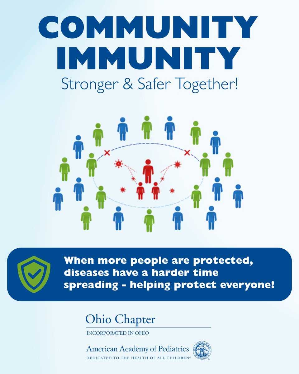 OHPediatricians's tweet photo. Community immunity helps protect us all. When enough people are protected, diseases have a harder time spreading, which helps protect infants, older adults, and people with weakened immune systems. Talk with your pediatrician about recommended vaccines. https://t.co/f5pQliml2W