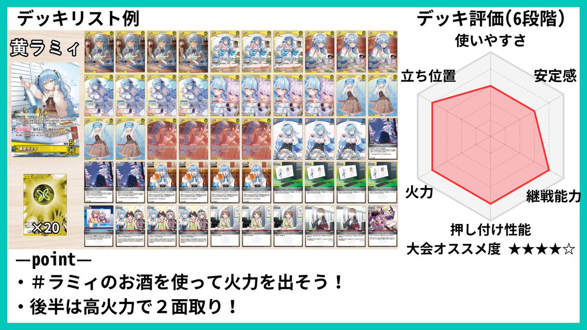 holocard_guild's tweet photo. 【#ホロカ　新弾デッキ紹介～雪花ラミィ編～ 🆕】
9月19日(土)発売のブースターパック『ボリュームヴォルテックス』に収録✨
.
✏️簡易評価✏️
✅ラミィのお酒を使えば使うほど火力アップ✨
✅推しスキルでお酒をサーチ可能！
✅サイコロによるギャンブル要素も！？

ツリーにて青ラミィ軸のサンプルデッキも記載しています！
ラミィのお酒を使うほど推しステージスキルで火力がアップします！
後半には高火力が出せるので一気にライフを詰めましょう！

#ホロ活