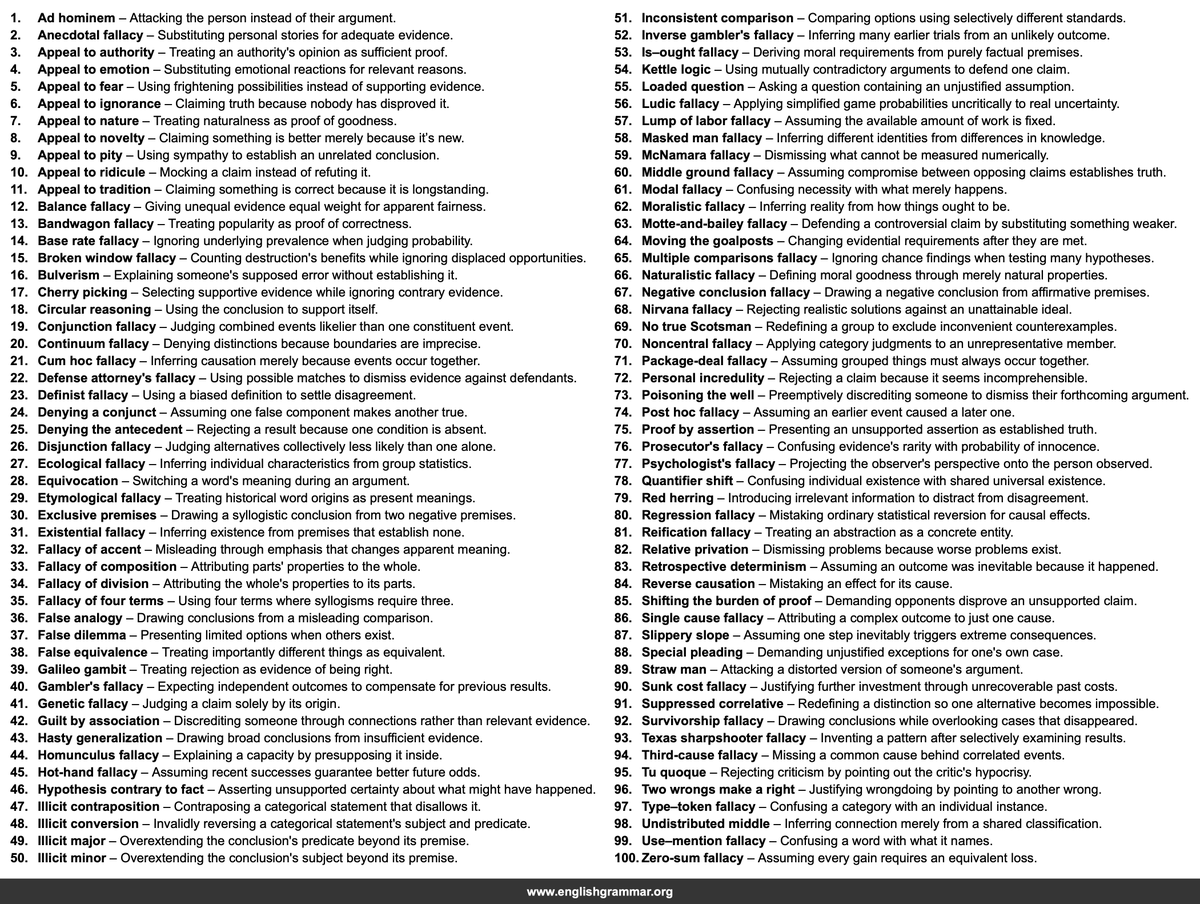 GrammarUpdates's tweet photo. 100 Logical Fallacies Every Educated Adult Should Know https://t.co/jq5h1zBIoh