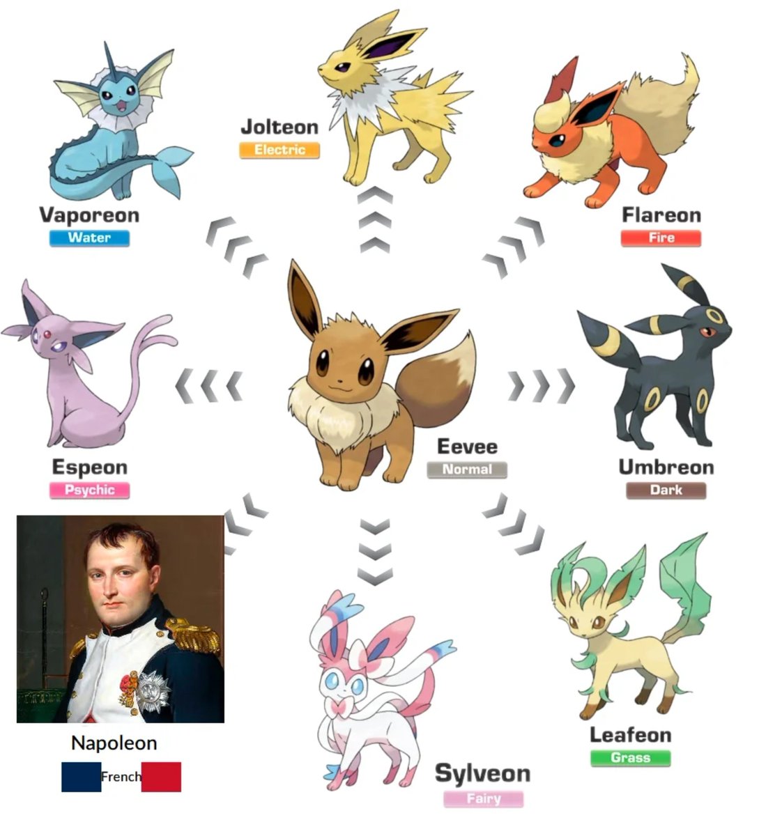 PokeDailyPost's tweet photo. We need another new Eeveelution https://t.co/scHjKIF58p