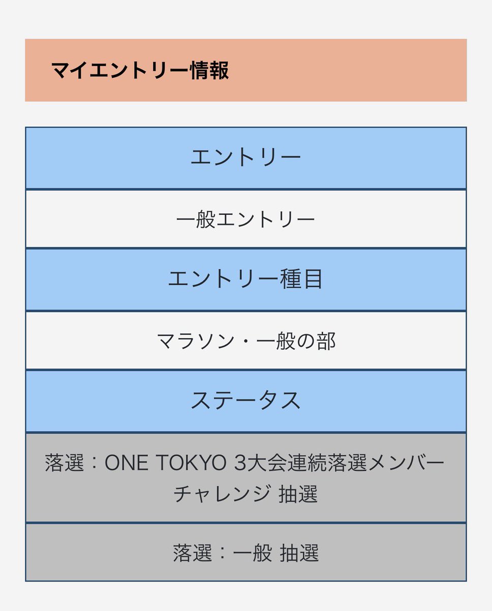 runbase's tweet photo. 知ってた https://t.co/Tzr68JOL3I