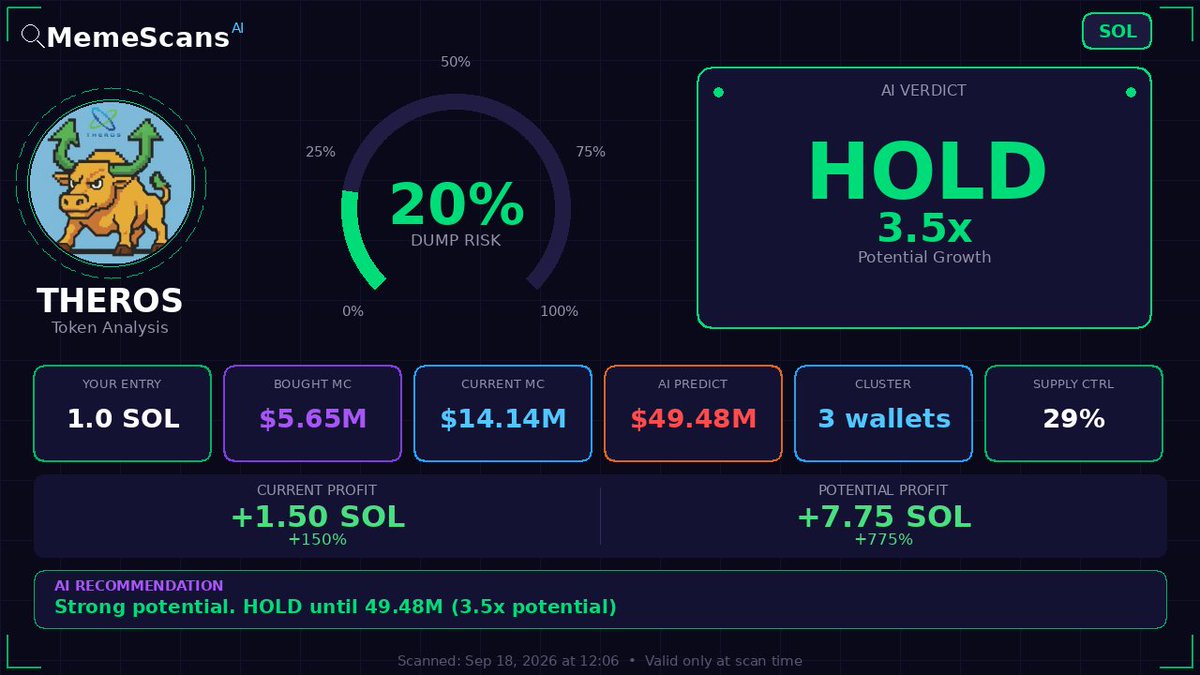Fausraye_Base's tweet photo. $THEROS -  CA: 2UfBjNeDwzZsoUnr3hNKF4vkzAgiGmBNYCAxLq72cPa2 
 View full analysis 🔗 https://t.co/oZTJTpWvl5 
 
 Check No. 685897552 https://t.co/eng4kMWTFw