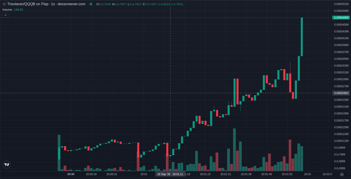 CoinSnifferr tweet picture