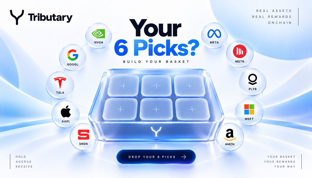 Tributary_RH's tweet photo. The Tributary menu is getting bigger.

Equities
Indices
Commodities
Onchain assets
Stables

You get 6 slots.

What would your basket look like?

Reply with your 6 picks. 👇