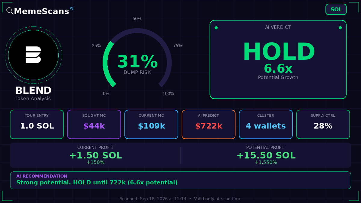 Shango_Baton's tweet photo. $BLEND -  CA: hb7QGttC8sXSQVAymn7aRdtbN3kdDwbQyihtHiipump 
 View full analysis 🔗 https://t.co/x6aQNp1B9u 
 
 Check No. 593052427 https://t.co/ybGPJ8e2w0