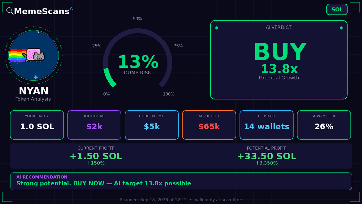 Fausraye_Base's tweet photo. $NYAN -  CA: CVe9RECt4pgK2XdJQjAUXHJiKkMbkCHBQ9PZwF86X34L 
 View full analysis 🔗 https://t.co/kIo5aVBwRB 
 
 Check No. 925163205 https://t.co/4YBG6EUsNJ