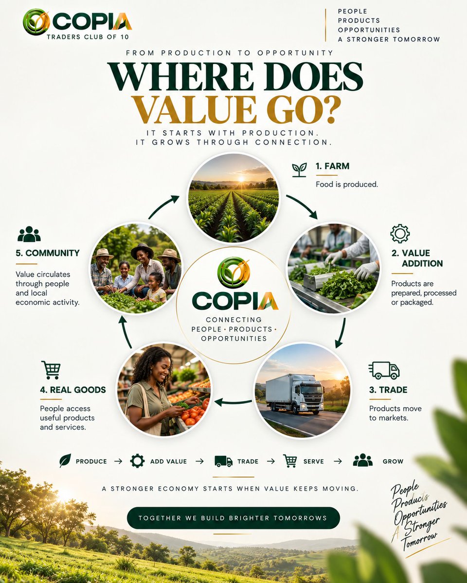 CopiaGlobal's tweet photo. 🌱 Where does value go?

It starts with the farm, but it doesn’t stop there.

When people, products and markets are connected, value can move through the entire ecosystem and create more opportunities along the way. 🌍🤝

COPIA | People • Products • Opportunities

#COPIA #trade https://t.co/E8uowj3h2g