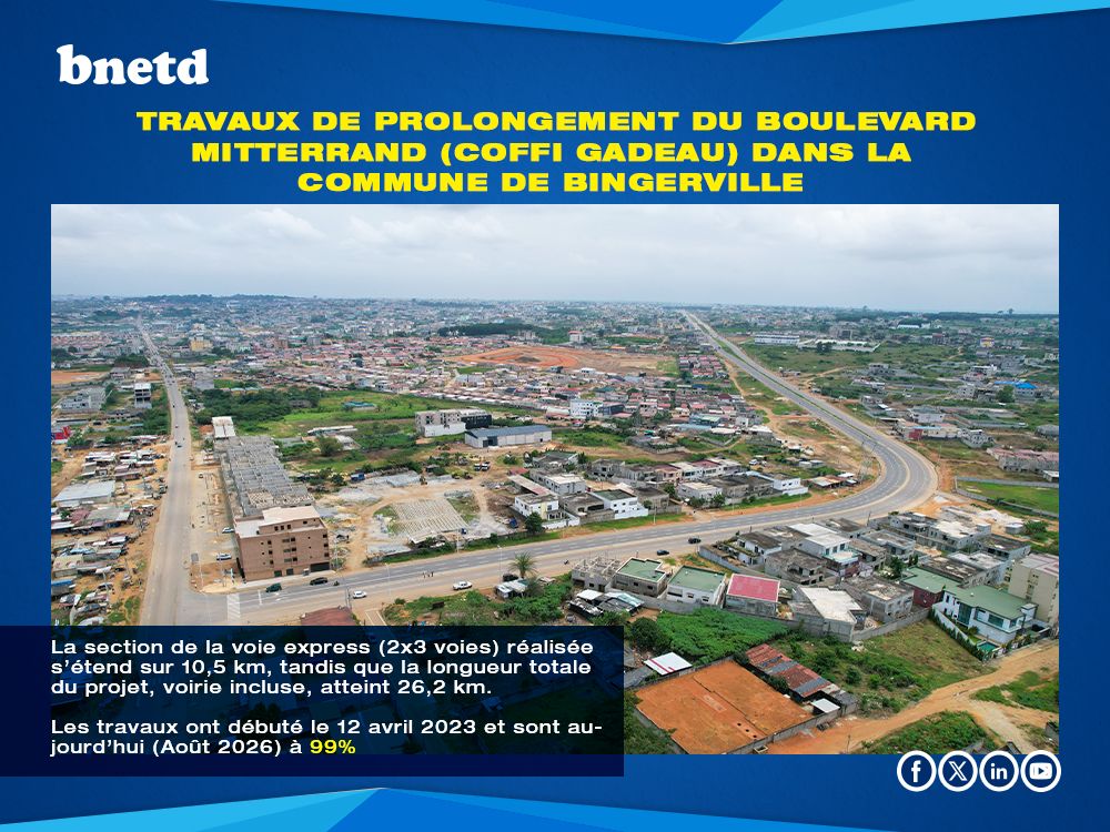BNETD_CI's tweet photo. 10,5 km de voie express en 2×3 voies. 26,2 km d’aménagements au total. À Bingerville, le BNETD assure le suivi et le contrôle des travaux de prolongement du boulevard COFFI GADEAU.
Objectif : mieux circuler, mieux connecter.
#BNETD #MobilitéUrbaine #CôteDIvoire https://t.co/KhyHWAyUwy