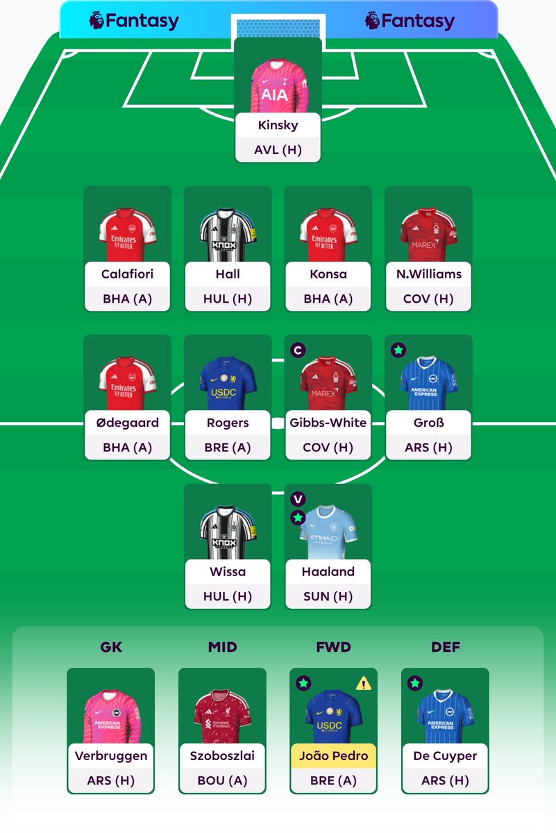 Cengo88's tweet photo. @AIFPLManager https://t.co/sUy5tnSlsm