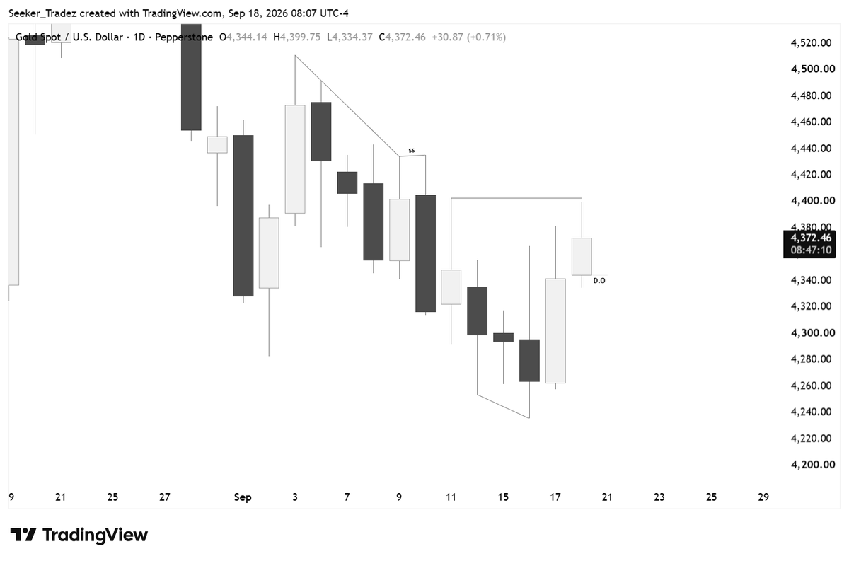 Seeker_Tradez's tweet photo. $GC loss 
A+ loss https://t.co/vJ0Jlv2xZr