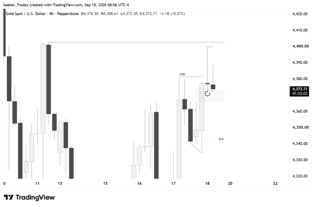 Seeker_Tradez's tweet photo. $GC loss 
A+ loss https://t.co/vJ0Jlv2xZr