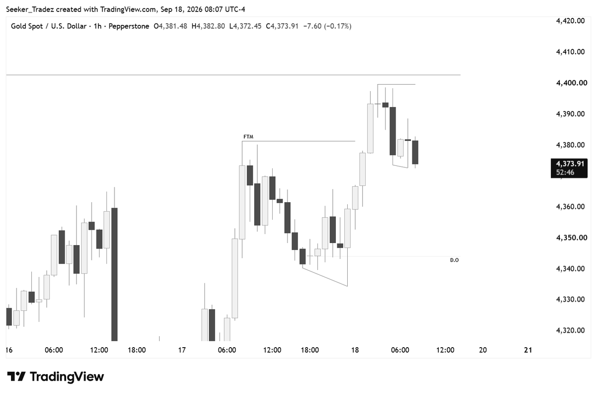 Seeker_Tradez's tweet photo. $GC loss 
A+ loss https://t.co/vJ0Jlv2xZr