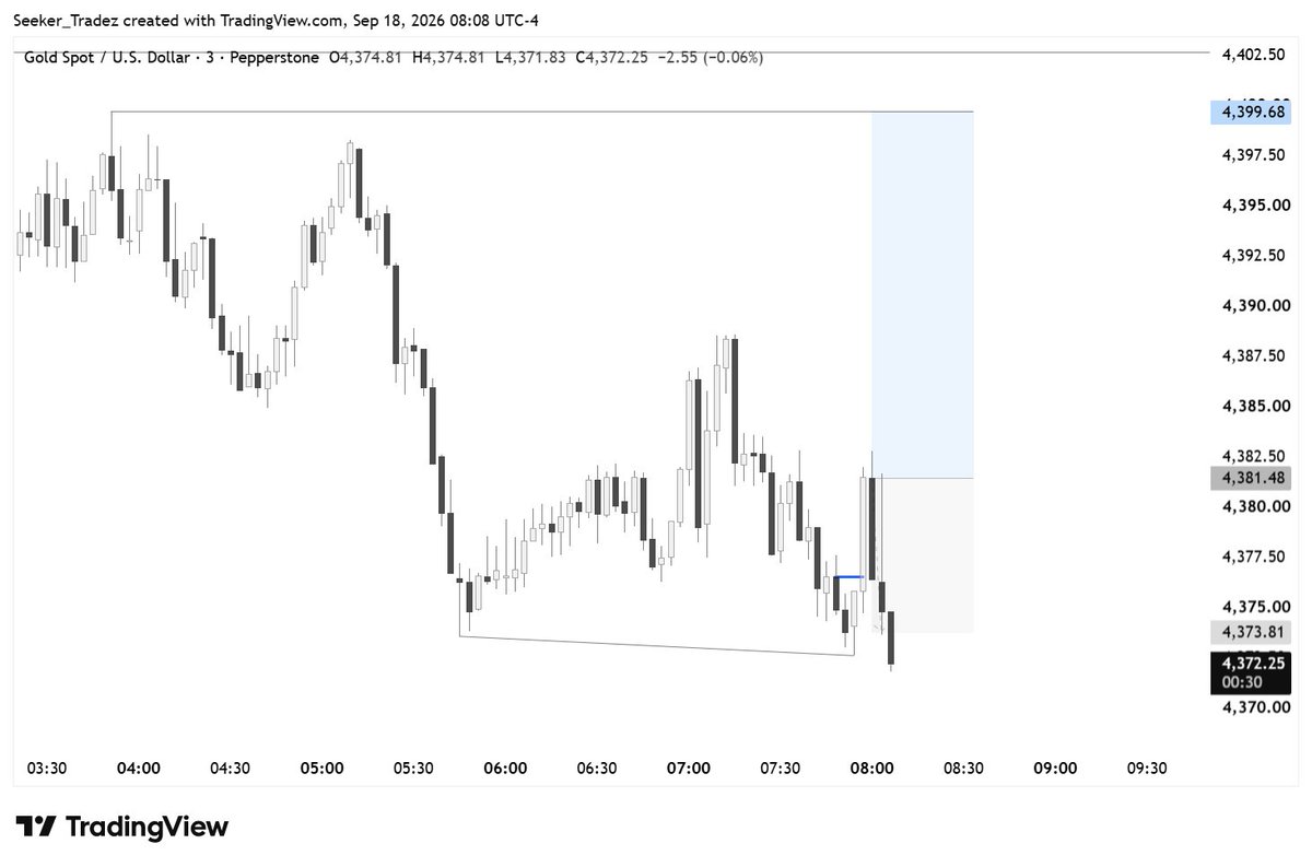 Seeker_Tradez's tweet photo. $GC loss 
A+ loss https://t.co/vJ0Jlv2xZr