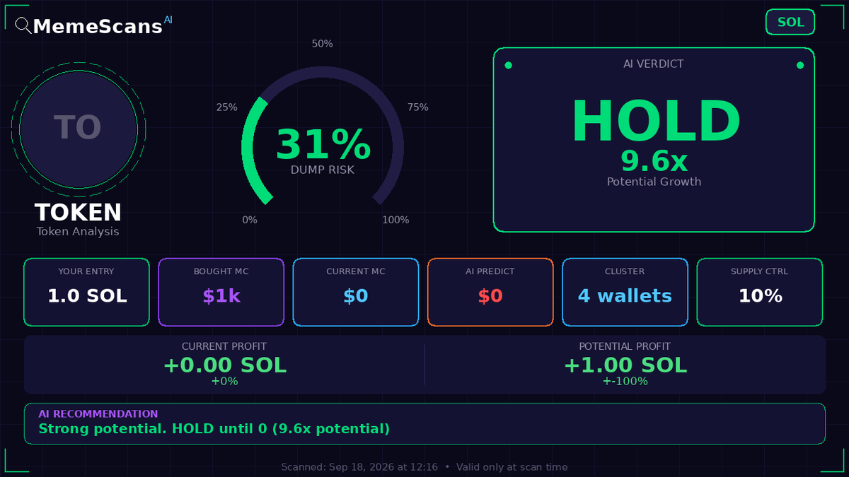 DanielQuirogaS's tweet photo. $WANG -  CA: Cry4JX4drXXG4QrVwBxJEfXoar2oTFK3EnwaQLGWEZeQ 
 View full analysis 🔗 https://t.co/saB88NbHiW 
 
 Check No. 266527168 https://t.co/QxfYDZcwwd