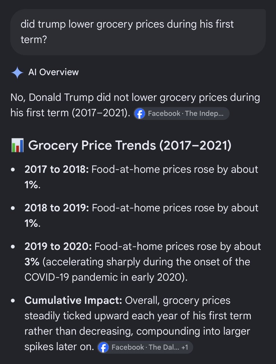 pure_logic77's tweet photo. @MAGACult2 I’m so confused by people who say Trump lowered prices during his first term. He didn’t. He spent the first year riding Obama’s economy. His voters just didn’t want to acknowledge the Obama economy until he left office. https://t.co/kHYwQPFBpx