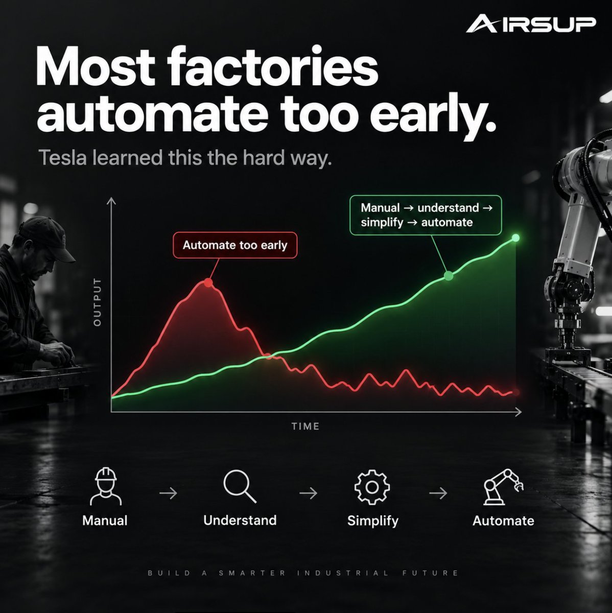 konstantinsaifo's tweet photo. Never automate too early! https://t.co/sh88lGjtBI