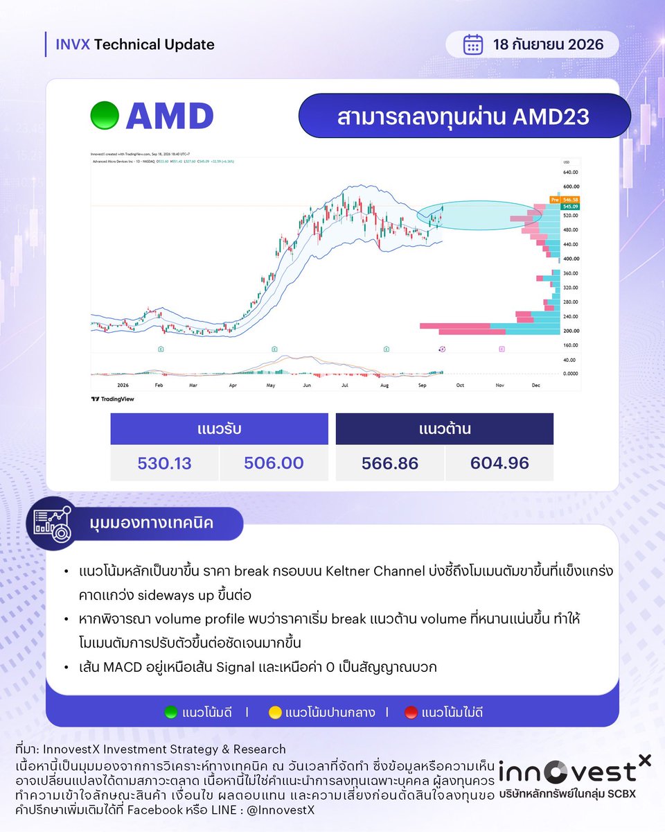 invxsecurities's tweet photo. ðšðļ 4 āļŦāļļāđāļāļŠāļŦāļĢāļąāļāļŊ āļāļĢāļēāļāļŠāļ§āļĒ āļāļāļāļāļĩāļĒāđ
āļāļēāļĄāļāļąāļāđāļāđāđāļĨāļĒāļāļĢāļąāļāļŠāļĄāļēāļāļīāļ!!
$AMD / AMD23
$GOOG / GOOG23
$INTC / INTEL23
$META / META23
āļāļĩāđāļĄāļē: #INVXStrategyResearch
āļāļģāđāļāļ·āļāļ : āļāđāļāļĄāļđāļĨāļāđāļēāļāļāđāļāđāļāđāļāđāļāļĩāļĒāļāļāļēāļĢāđāļŦāđāļāđāļāļĄāļđāļĨāļāļąāđāļ§āđāļāđāļĨāļ°/āļŦāļĢāļ·āļāđāļāđāļāļāļ§āļēāļĄāļāļīāļāđāļŦāđāļāđāļāđāļēāļāļąāđāļ āļĄāļīāđāļāđāļāļēāļĢāļāļąāļāļāļ§āļāļŦāļĢāļ·āļāđāļŦāđāļāļģāđāļāļ°āļāļģāļāļēāļĢāļĨāļāļāļļāļ āļāļđāđāļĨāļāļāļļāļāļāļ§āļĢāļāļģāļāļ§āļēāļĄāđāļāđāļēāđāļāļĨāļąāļāļĐāļāļ°āļŠāļīāļāļāđāļē āđāļāļ·āđāļāļāđāļāļāļĨāļāļāļāđāļāļāđāļĨāļ°āļāļ§āļēāļĄāđāļŠāļĩāđāļĒāļāļāđāļāļāļāļąāļāļŠāļīāļāđāļāļĨāļāļāļļāļ
#InnovestX #INVX #INVXTechnical #āļŦāļļāđāļāļāđāļēāļāļāļĢāļ°āđāļāļĻ #āļŦāļļāđāļāļŠāļŦāļĢāļąāļāļŊ #āļĨāļāļāļļāļāļŦāļļāđāļāļāđāļĄāļĢāļīāļāļē #DR23