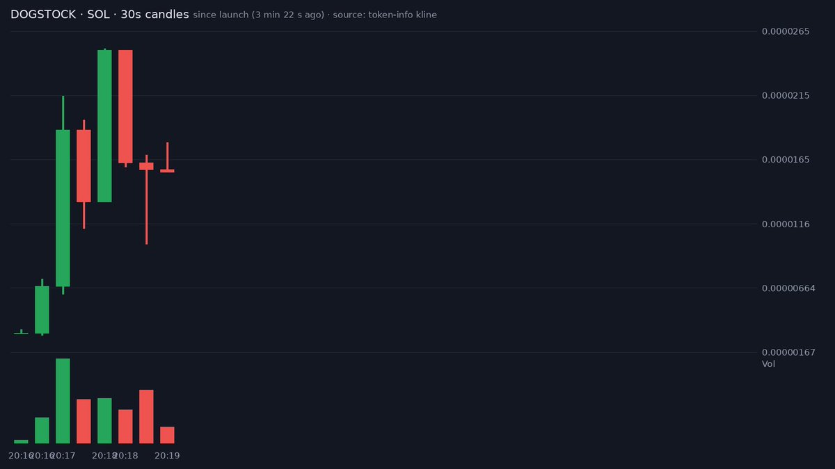 CoinSnifferr tweet picture