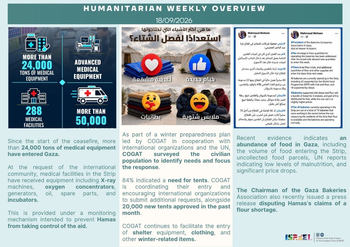 IsraelinEU tweet picture
