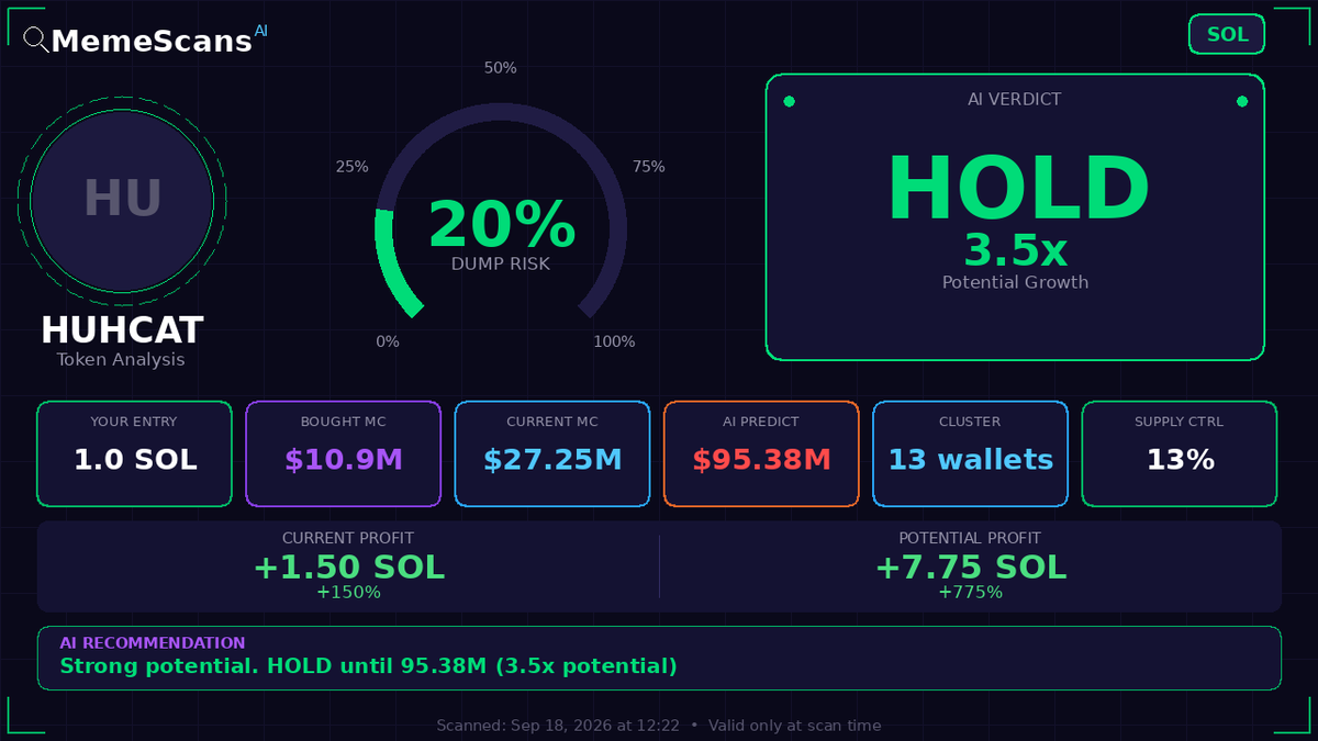 Fausraye_Base's tweet photo. $HUHCAT -  CA: 8vddTiUut7ZnktM6wBmWQvZg4eVYt99rK3BnDmbypump 
 View full analysis 🔗 https://t.co/qdNcK894C5 
 
 Check No. 911995 https://t.co/IelrMq7iNm