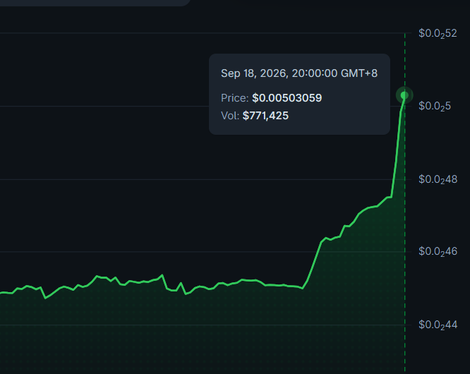 AltsDaddycom's tweet photo. $PROPS on top of the world right now https://t.co/ZeHoT79qPo