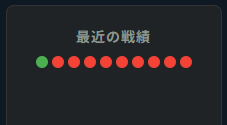 puccho0309's tweet photo. 地獄みてるぜ！ https://t.co/n9KmwC10oa