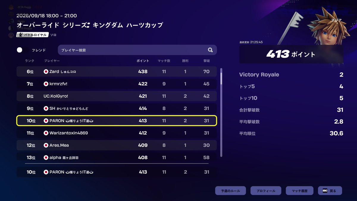 RyoIT_FN's tweet photo. スキン大会10位！🎣#PRNWIN https://t.co/M4XJDyVUYX