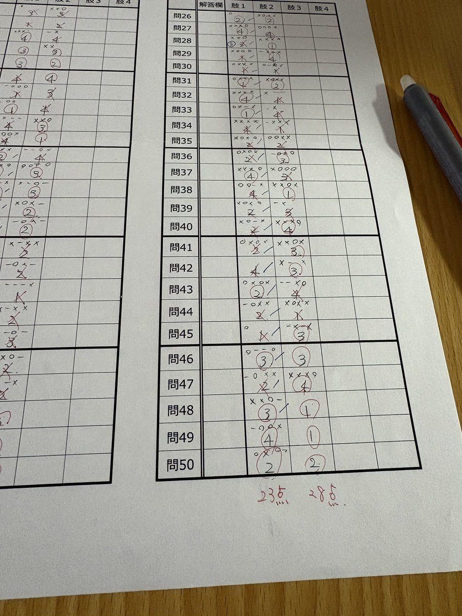 mfdbox's tweet photo. 模試3回目と4回目。
もうダメかもしれん…

#宅建試験 
#宅建
#模試 https://t.co/tX6xLpHNeM