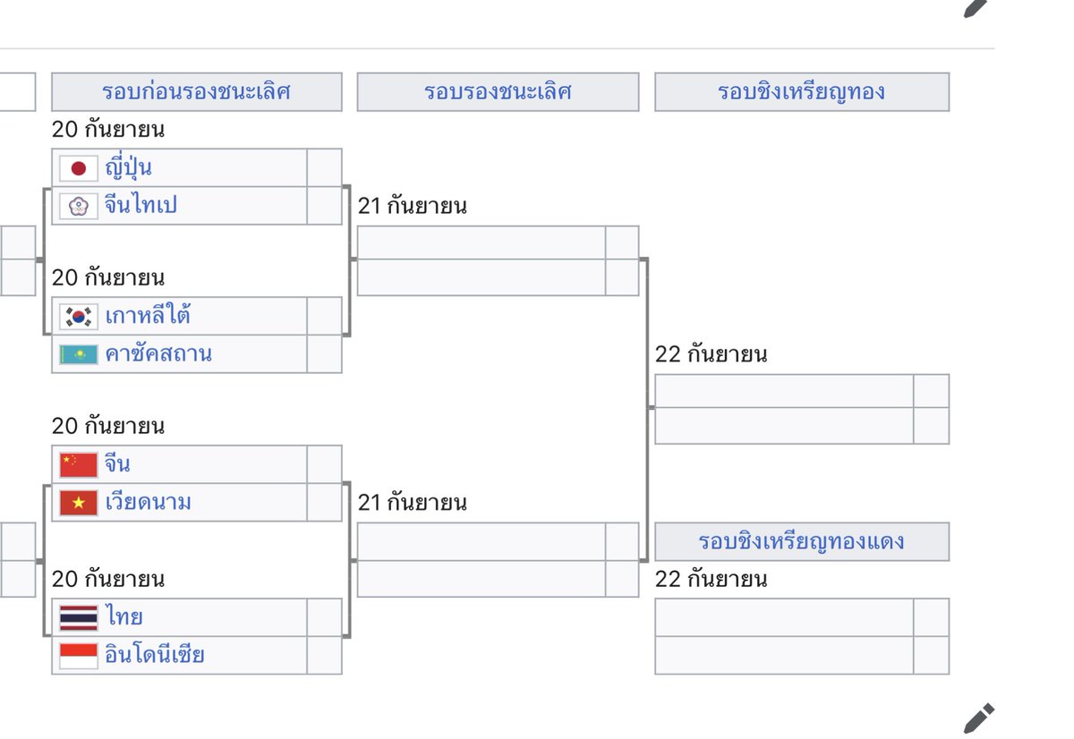 enola8a's tweet photo. รอบ8ทีมสุดท้ายวอลเลย์บอลหญิงเอเชี่ยนเกมส์ ไทยเจออินโดนีเซีย วันที่ 20 กันยายน รอยืนยันเวลาแข่งอีกที    #วอลเลย์บอลหญิง #AsianGames2026 https://t.co/z9fbEPAcnZ