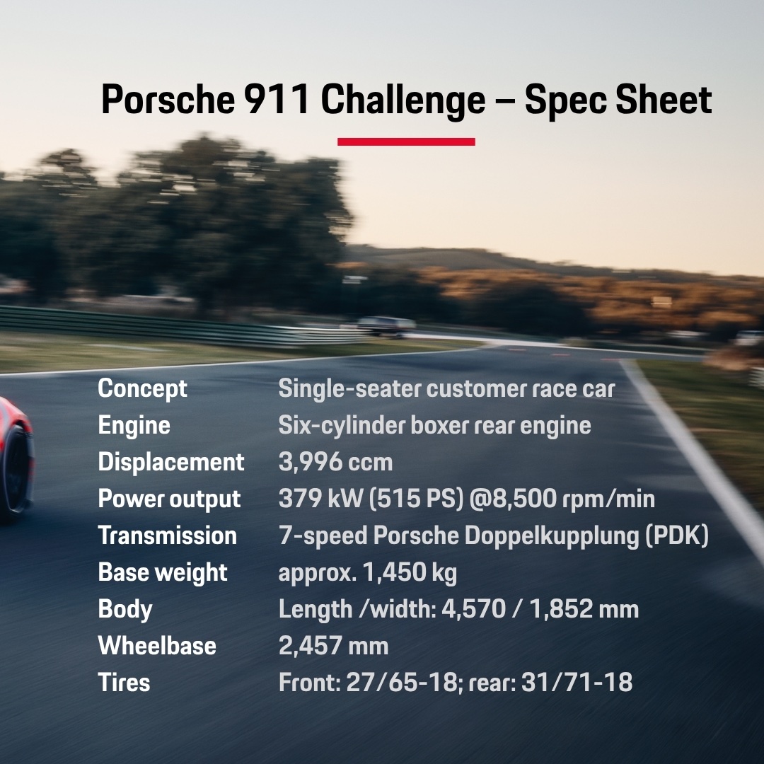 PorscheRaces's tweet photo. #911Challenge – Fine-tuning continues on the new entry-level racing car in #Porsche's customer motorsport model range: last Saturday, it took part in the #NLS four-hour race at the #Nürburgring.
Driven by @MarcoSeefried1 and @MarcoHolzer, the #Challenge finished 24th overall... https://t.co/EyHoPFDprl